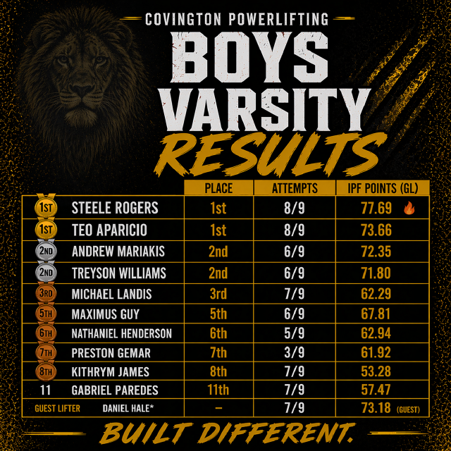 Boys Results